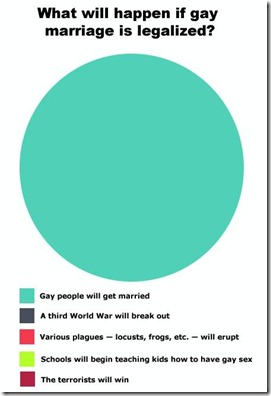 what_will_happen_if_gay_marriage_is_legalized