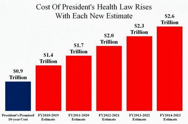 [obamacarecosts%255B4%255D.jpg]
