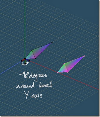 Rotate -90 degrees around bone1 Y axis Rotate -90 degrees around bone1 Y axis