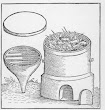 The Descensory Furnace Taken From Geber Works London 1678