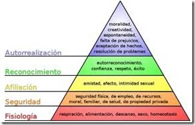 Piramide necesidades Maslow Piramide necesidades Maslow