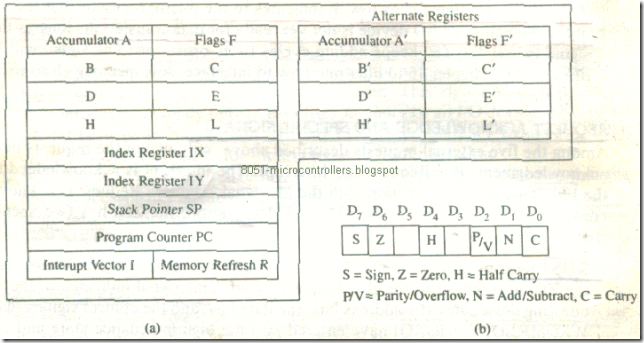 microproccessor-architecture&memory-interfacing-6_03