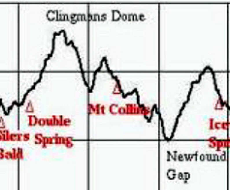 [04e---Elevation-Chart---Closeup2.jpg]