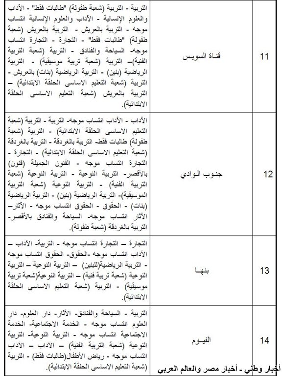 الكليات والمعاهد المتاحة لشهادات المعادلة 2013 القسم الادبي بالإضافة إلى القسم العلمي معاً ـ اخبار وطني