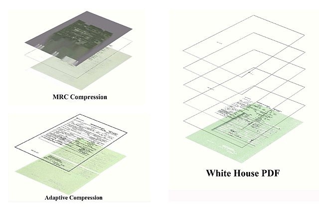 [birth%2520certificate%2520white-house-pdf-layers-640_s640x415%255B3%255D.jpg]