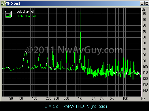 TB Micro II RMAA THD N (no load)