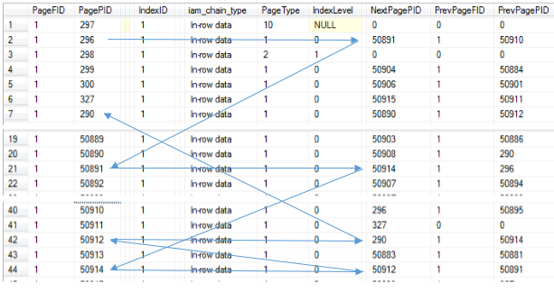 Sql For Last Generated Key Sql For Last Generated Key