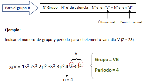 ejemplo grupo B tabla periodica