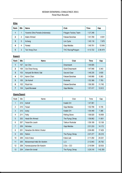 RESULT KEDAH DOWNHILL CHALLENGE 2011_Page_1