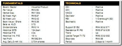 esso-financial-data