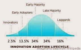 [innovation-adoption-lifecycle%255B27%255D.jpg]