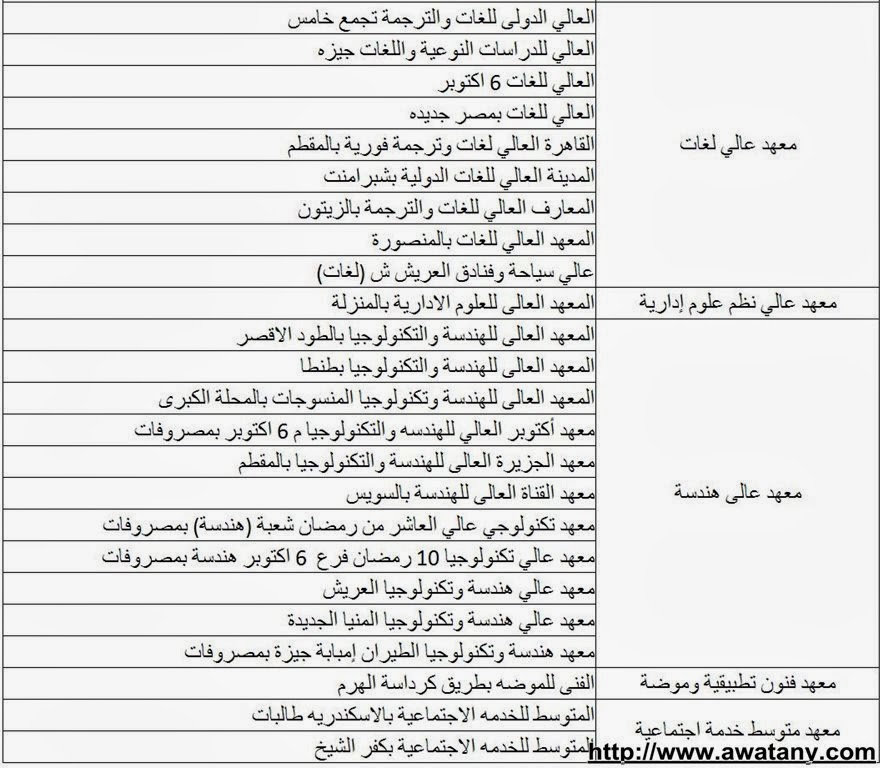 قائمة المعاهد الخاصة المتاحة لتحويل طلاب الثانوية العامة , تنسيق الشهادات الفنيه - اخبار وطني