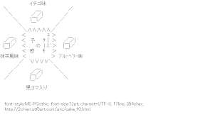 [AA]Cake Presentiment