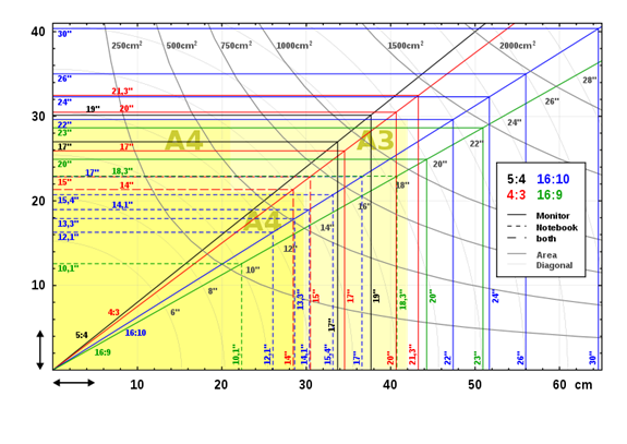 screen sizes