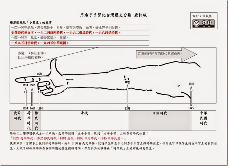 用右手手臂記台灣歷史分期_康軒_01