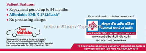 Central bank of India car loan rates