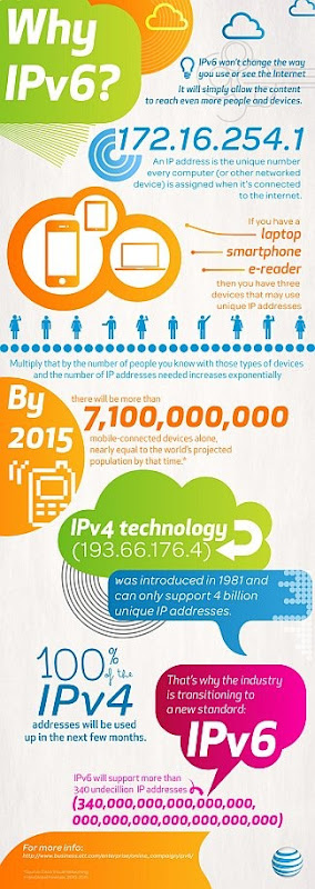 Why is there a need to migrate to IPv6 [Infographic]