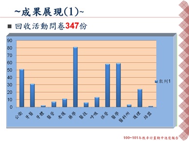 投影片15