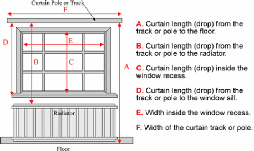 All in the Detail: quick tip: measurements for window treatments