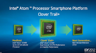 Intel Atom Clover Trail 