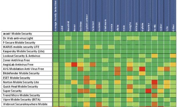 AV-Test_chart