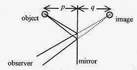 Physics Problems solving_Page_349_Image_0001 Physics Problems solving_Page_349_Image_0001