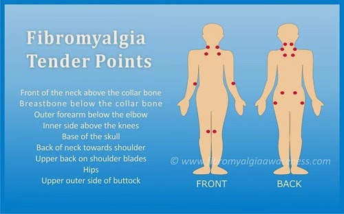 Fibromyalgia Home Remedies Fibromyalgia Home Remedies