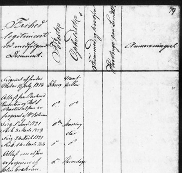 1831-32 Register of Free Black Women p163-4-Hester Franklin - Copy - Copy (3)