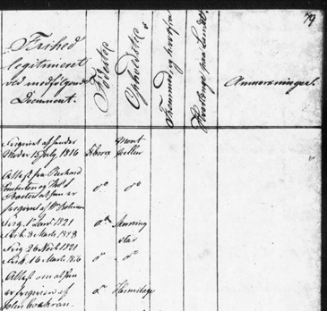 1831-32 Register of Free Black Women p163-4-Hester Franklin - Copy - Copy (3) 1831-32 Register of Free Black Women p163-4-Hester Franklin - Copy - Copy (3)