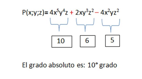 GRADO ABSOLUTO grado absoluto: