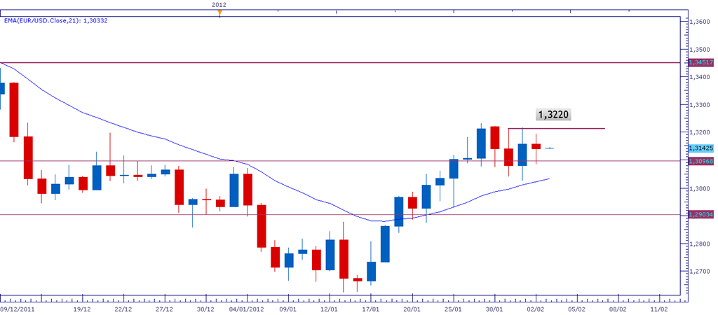 [eurusd03feb%255B4%255D.png]
