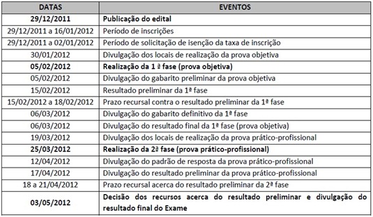 Cronograma - VI Exame de ordem - oab 2012.1 - 1ª fase
