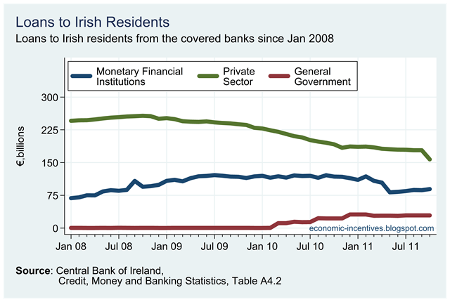 [Irish%2520Resident%2520Loans%2520in%2520Covered%2520Banks.png]