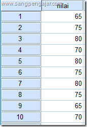 menghitung frkuensi data spss