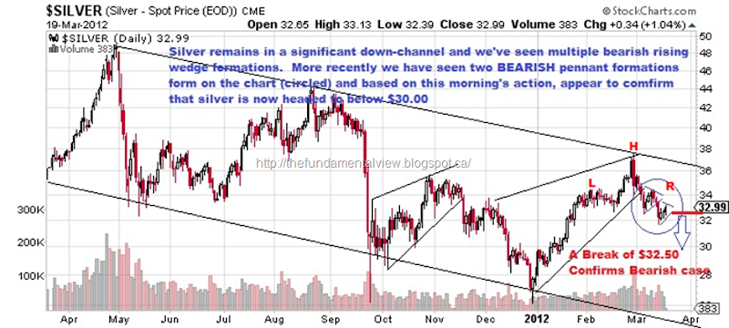 silver March 20