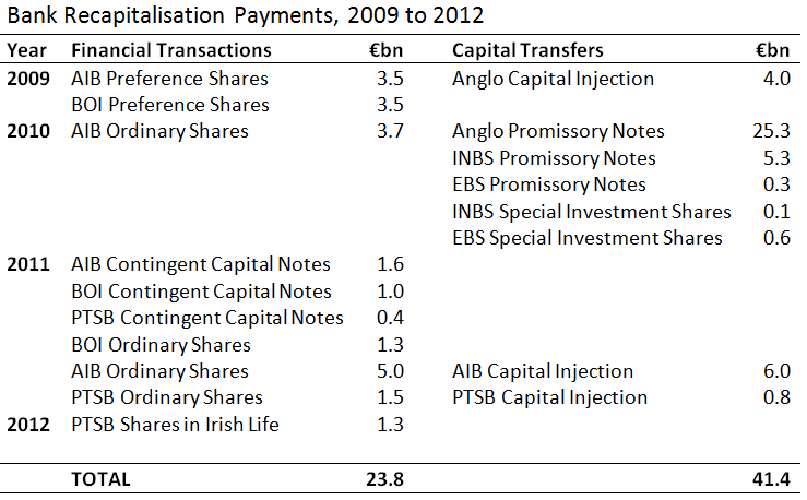 Bank%252520Recapitalisation%252520Payments%25255B10%25255D.png