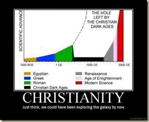 Facts-atheism