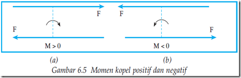 Rumus Momen Kopel Nasi