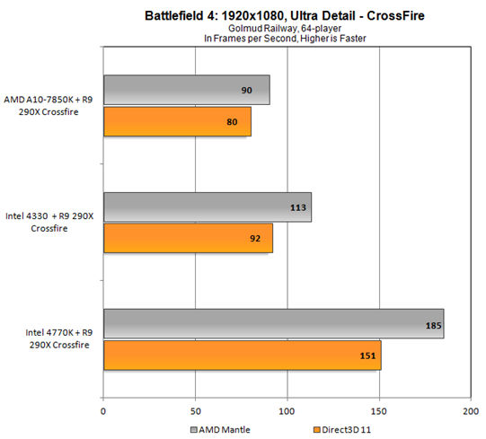 BF4-Crossfire