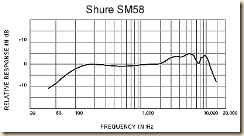 frequency-response_sm58