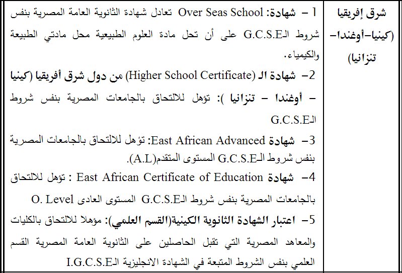 قائمة بالشهادات الاجنبية التي تعادل شهادة الثانوية العامة المصرية في الدول الافريقية - اخبار وطني