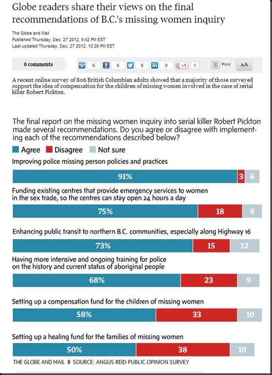 final recommendations poll