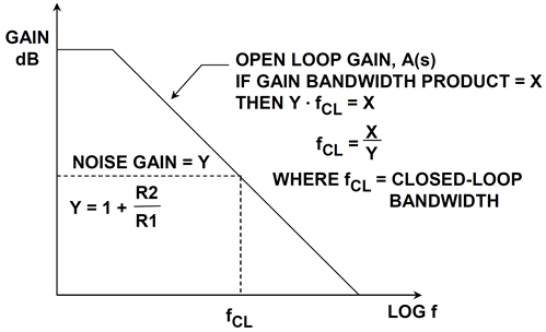 gain and bandwidth of frequency parameters In signal processing and control theory the bandwidth is the frequency at which the closed-loop system gain drops 3 db below the gain bandwidth of an optical. gain and bandwidth of frequency parameters In signal processing and control theory the bandwidth is the frequency at which the closed-loop system gain drops 3 db below the gain bandwidth of an optical.