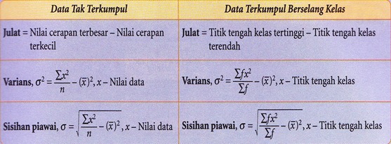 Matematik varians Varians dan