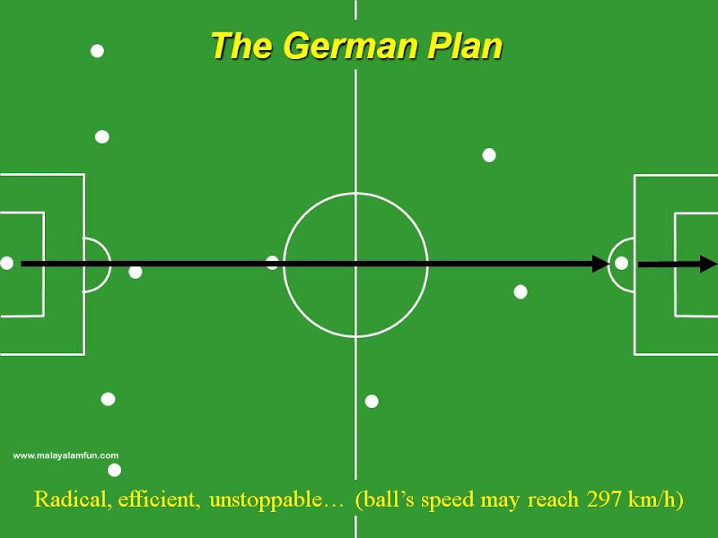Country wise Strategy in International Football