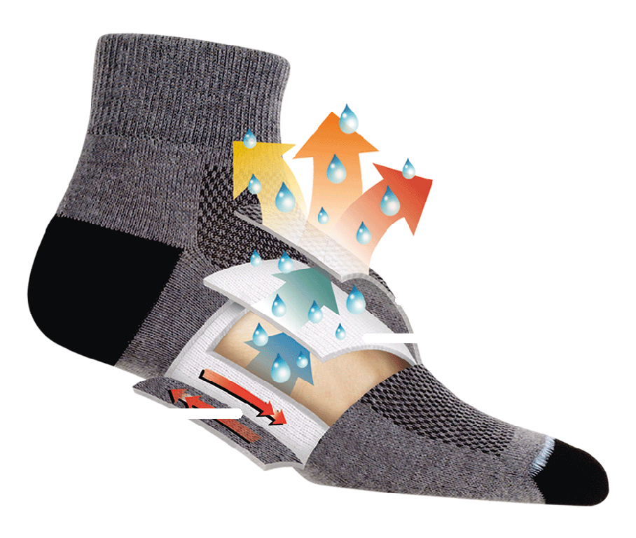 [wright_sock_double-layer%255B3%255D.gif]