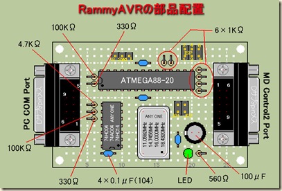 RammyAVR0