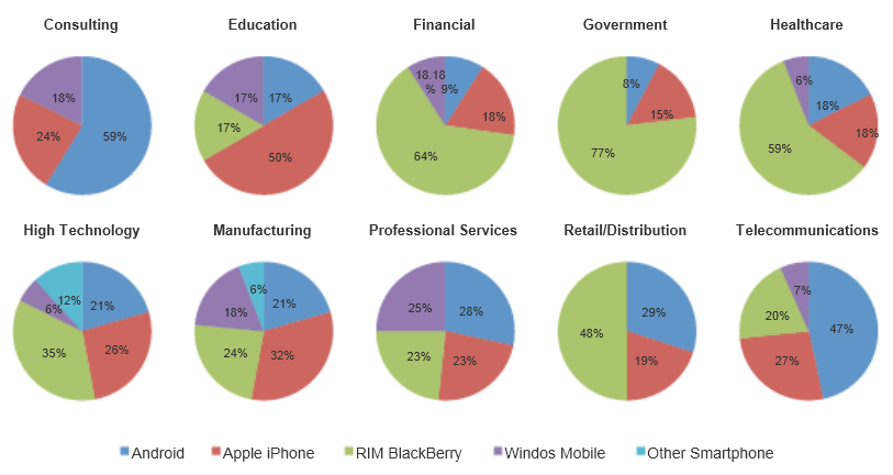 [Mobile%2520Platform%2520adoptation%2520by%2520Industry%2520Type%255B4%255D.png]