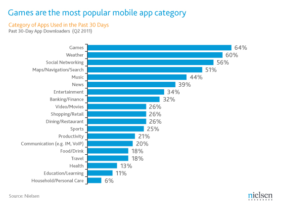 [mobile-gaming-chart-1%255B3%255D.gif]