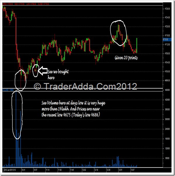 Trading system volume